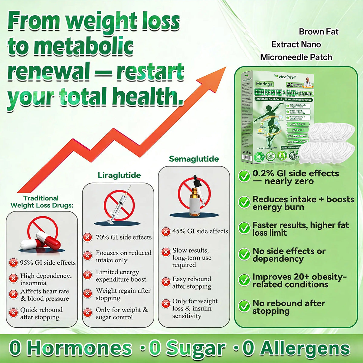 𝑶𝒇𝒇𝒊𝒄𝒊𝒂𝒍 𝑺𝒕𝒐𝒓𝒆  | 🏆🏆Healrize®𝑴𝒐𝒓𝒊𝒏𝒈𝗮 · 𝗕𝗲𝗿𝗯𝗲𝗿𝙞𝙣𝙚 × 𝙉𝘼𝐃+ 𝟏𝟎-𝐢𝐧-𝟏 𝗔𝗱𝘃𝗮𝗻𝗰𝙚𝙙 𝙉𝙖𝙣𝙤 𝙈𝙞𝙘𝙧𝙤𝙣𝙚𝙚𝐝𝐥𝐞 𝐏𝐚𝐭𝙘𝙝🇺🇸(𝐉𝐮𝐬𝐭 𝐨𝐧𝐜𝐞 𝐚 𝐝𝐚𝐲, 𝐯𝐢𝐬𝐢𝐛𝐥𝐞 𝐜𝐡𝐚𝐧𝐠𝐞𝐬 𝐢𝐧 𝟕 𝐝𝐚𝐲𝐬） ✅ 𝐅𝐨𝐫 𝐨𝐛𝐞𝐬𝐢𝐭𝐲, 🅛🅞🅞🅢🅔 🅢🅚🅘🅝,𝐝𝐢𝐚𝐛𝐞𝐭𝐞𝐬, 𝐬𝐥𝐞𝐞𝐩 𝐚𝐩𝐧𝐞𝐚, 𝐣𝐨𝐢𝐧𝐭 𝐢𝐬𝐬𝐮𝐞𝐬, 𝐚𝐧𝐝 𝐦𝐨𝐫𝐞