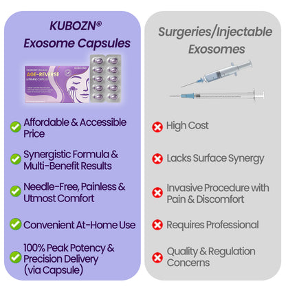 KUBOZN® Exosome Cellular Age-Reverse & Firming Capsules
