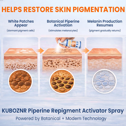 ⚡KUBOZN® Piperine Repigment Activator Spray to Reactivate Dormant Pigment Cells & Restore Natural Skin Color