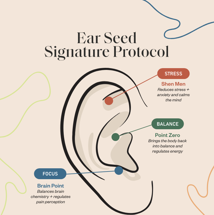 KUBOZN® Crystal Ear Seed Kit: Needle-Free Acupressure for Holistic Balance.